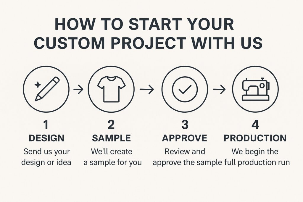 How to Start Your Custom Project with Us