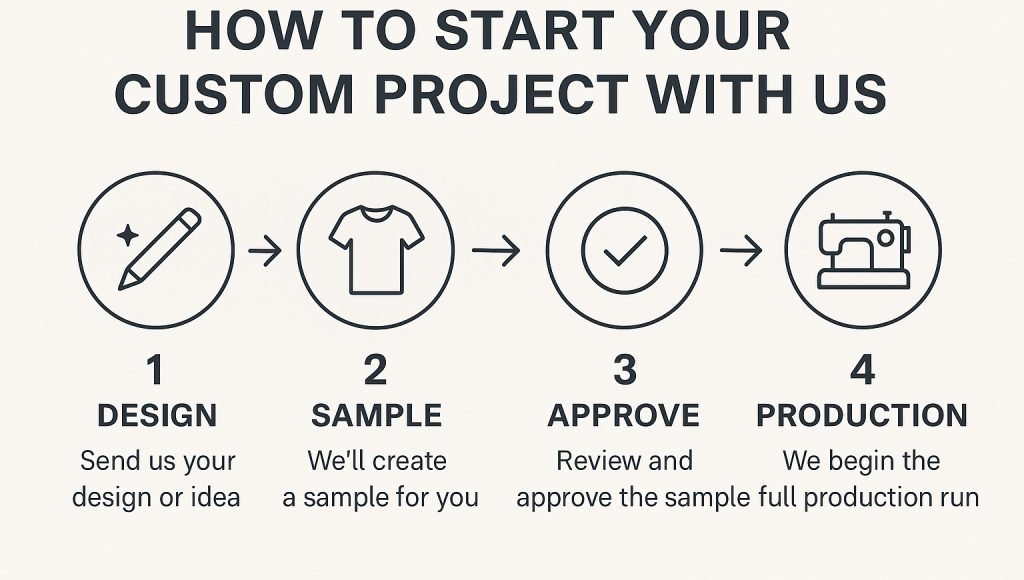 How to Start Your Custom Project with Us